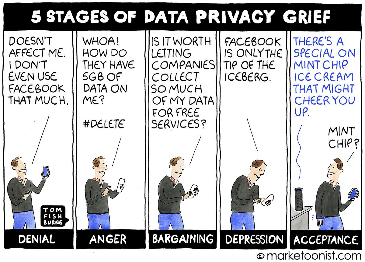 Marketoonist on the 5 stages of data privacy grief