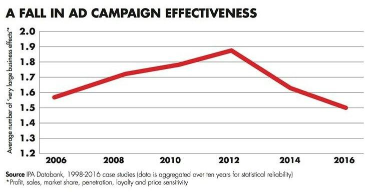 Mark Ritson: Targeting or mass marketing? The answer is both