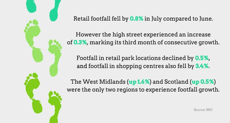 Online shopping, influencer marketing, high street footfall: 5 killer ...