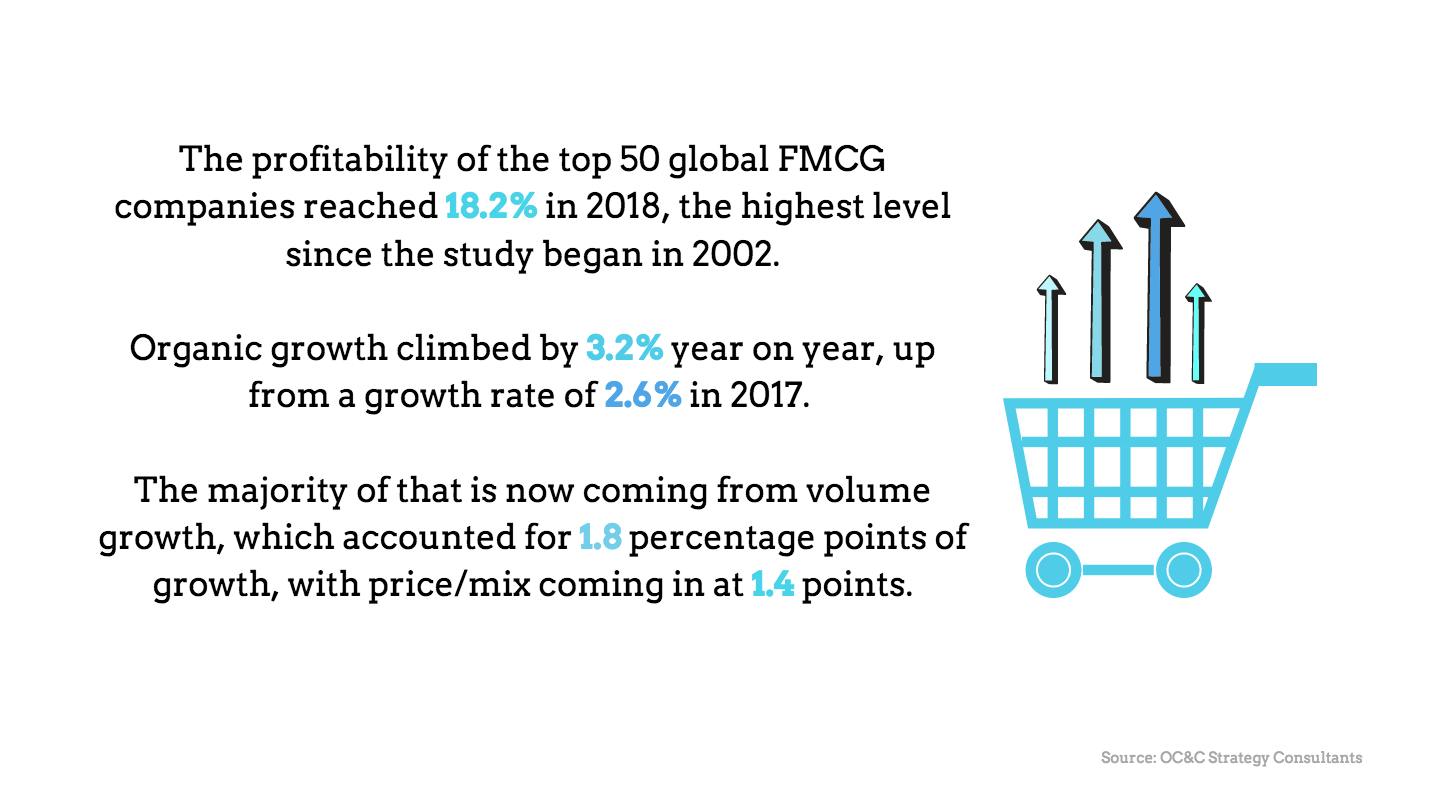 Retail footfall, World Cup ad spend, top FMCG brands: 5 killer stats to ...