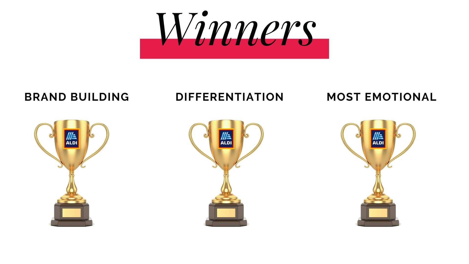 Christmas ad winners 2019