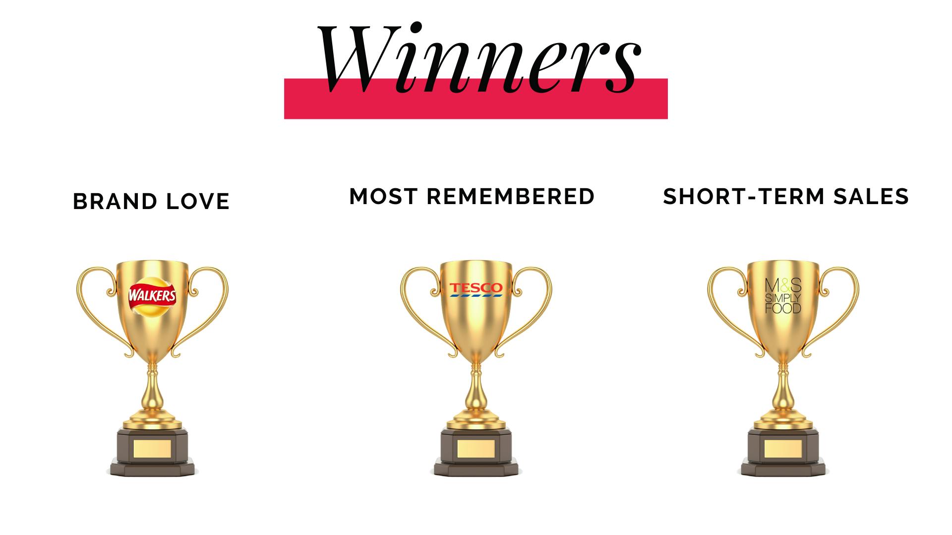 Christmas ad effectiveness 2019