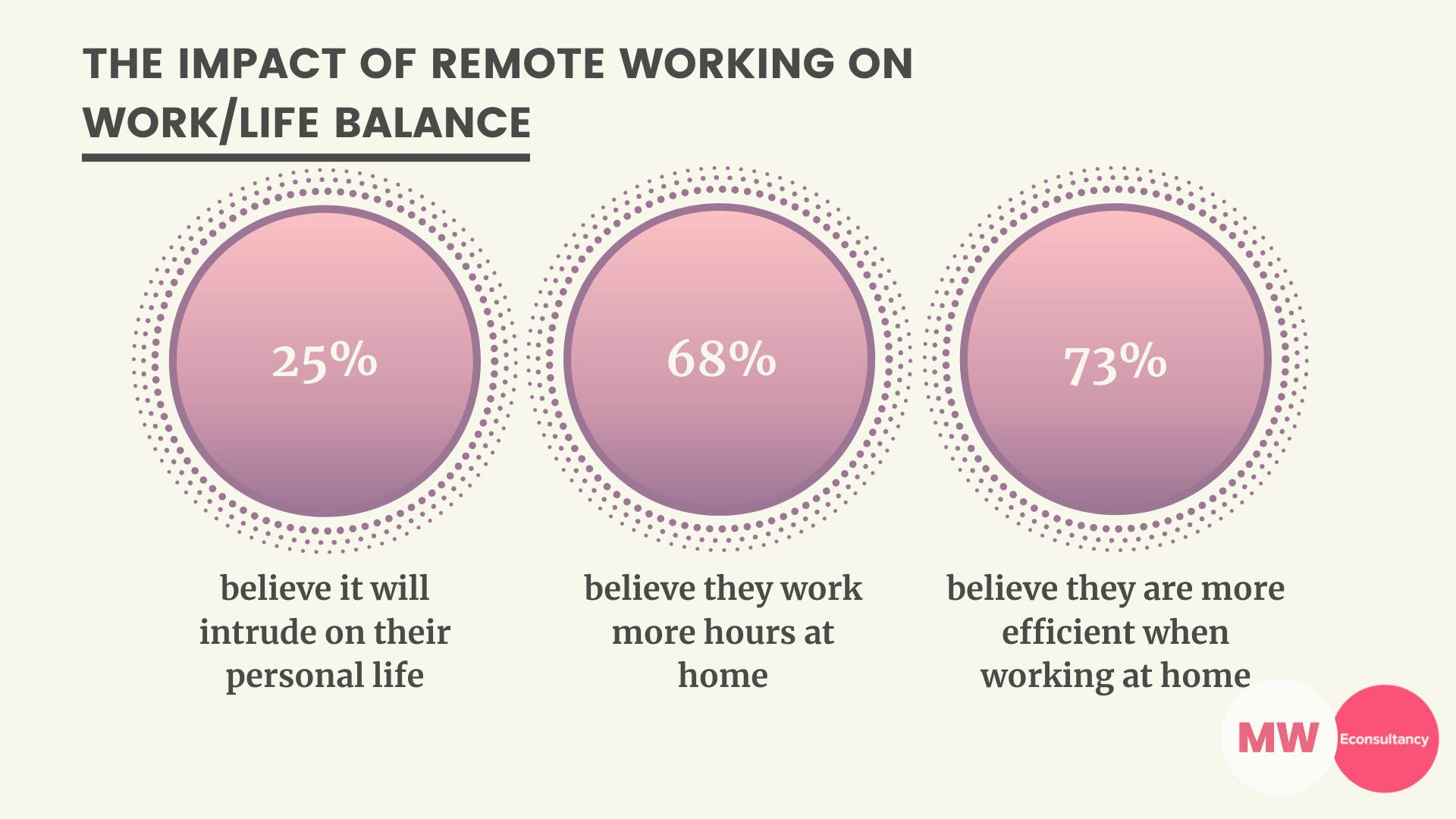 Marketers fear remote working will ‘compromise’ their brands during ...