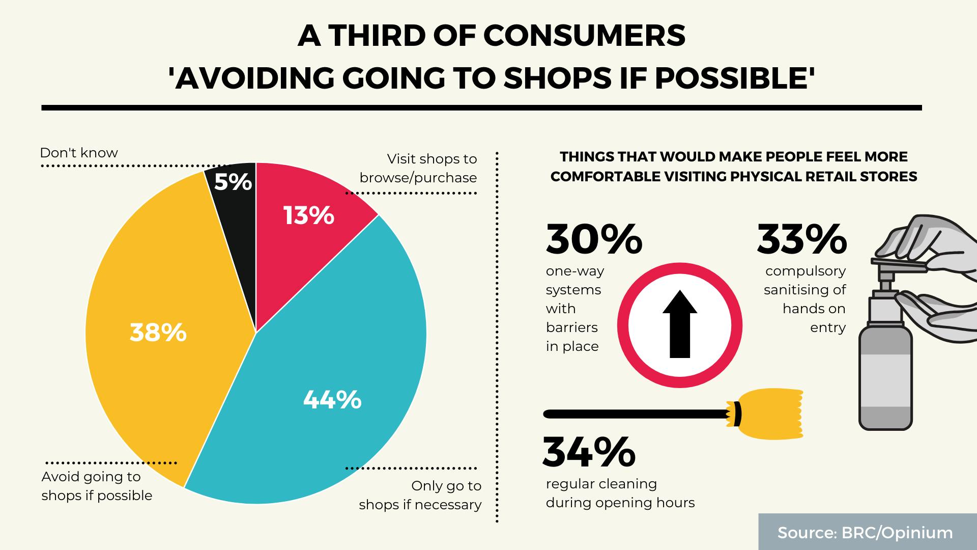 Marketing’s importance, consumer pessimism, shopping plans: 5 ...