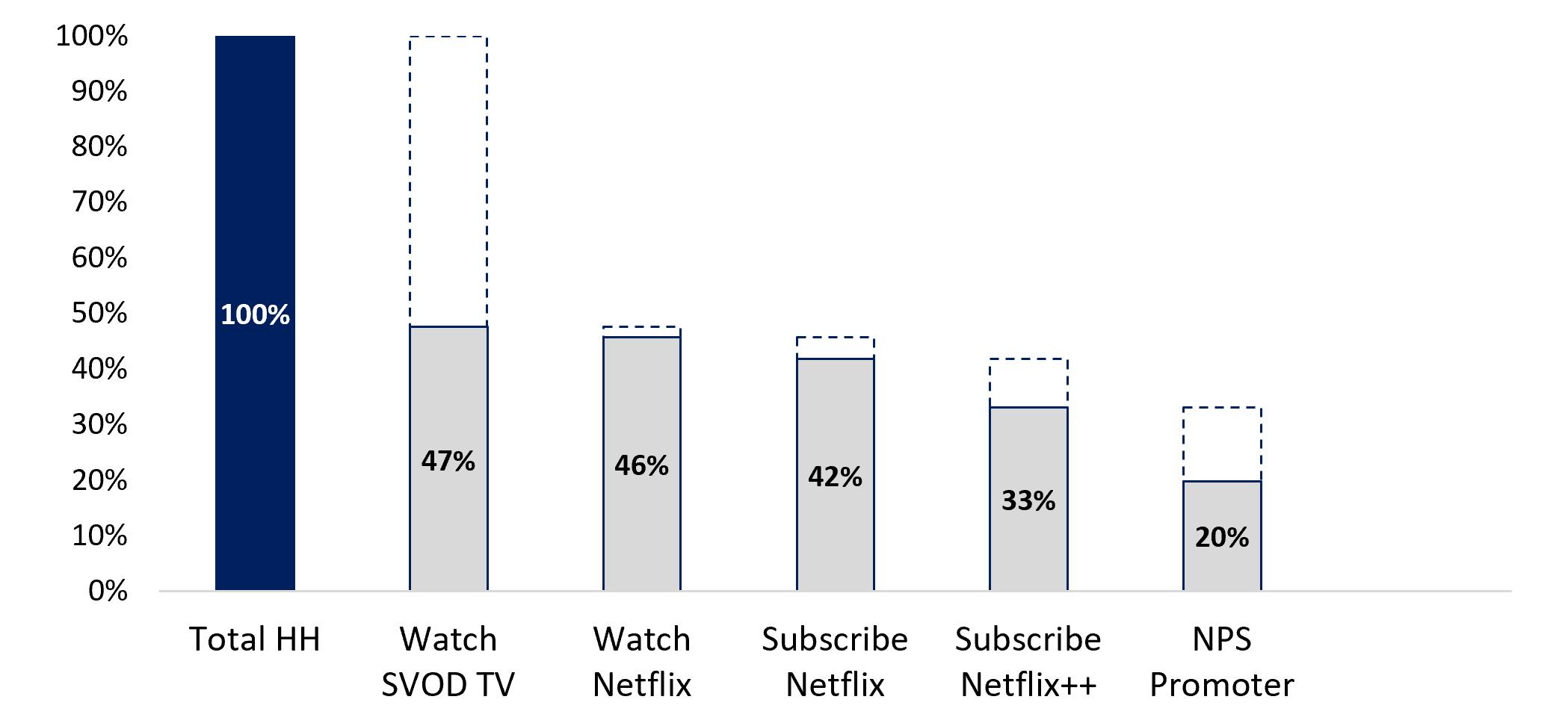 Wondering why Netflix wants to stop password-sharing? It’s all about ...