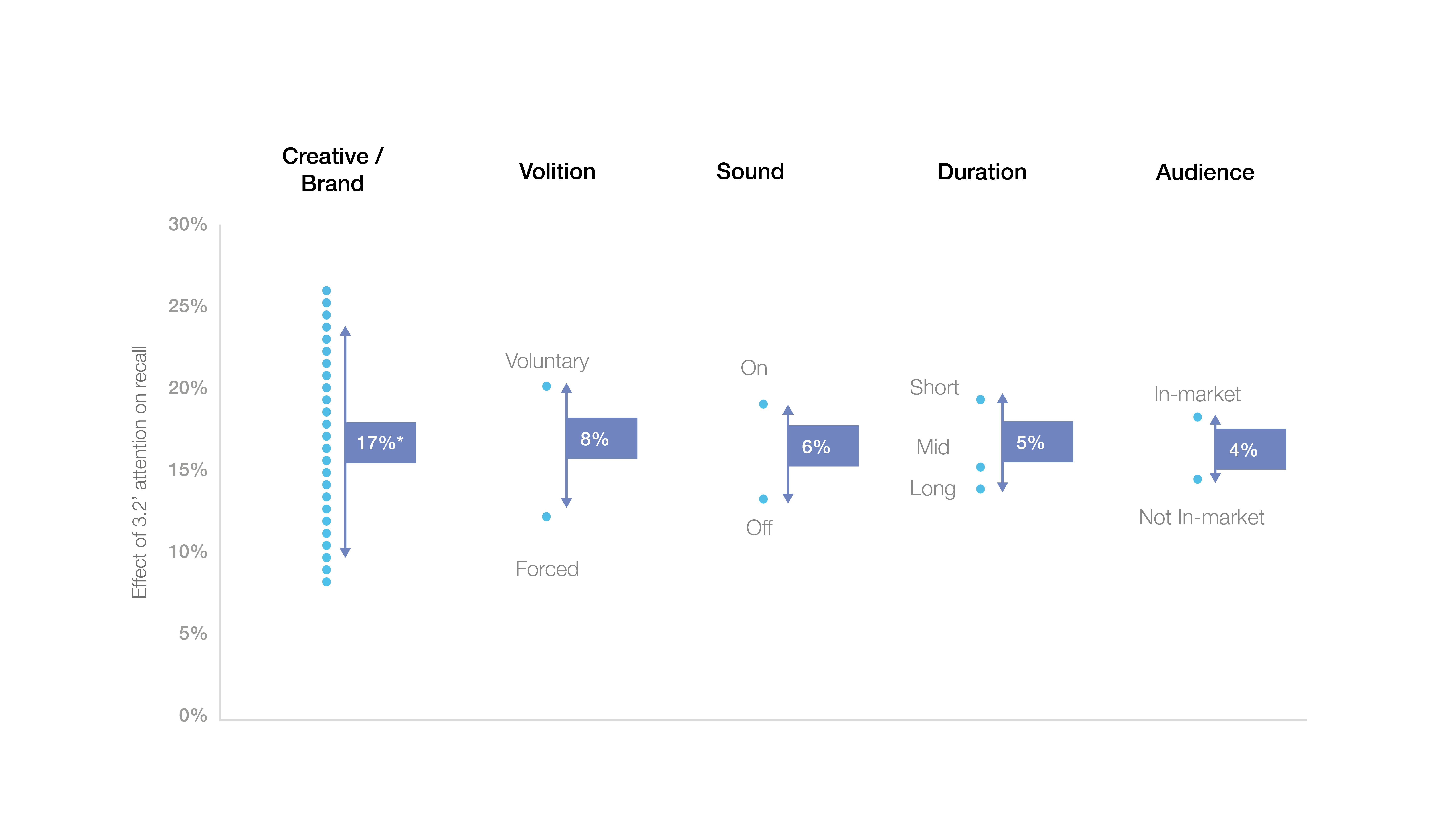 The attention economy: A new chapter for media quality and creative ...