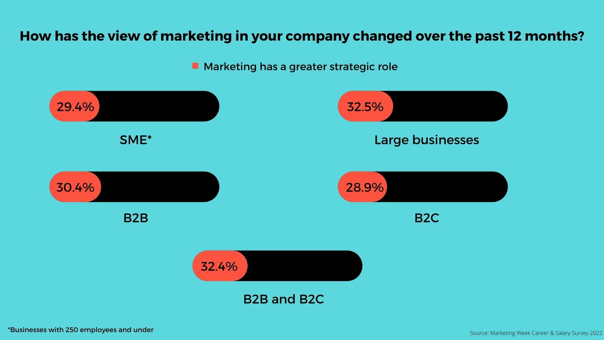 Career & Salary Survey 2022