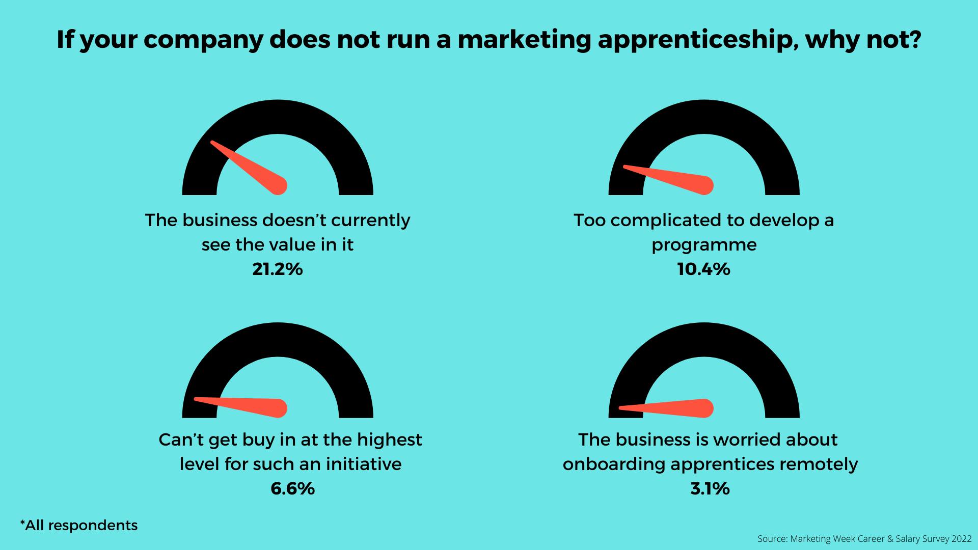 Career & Salary Survey 2022