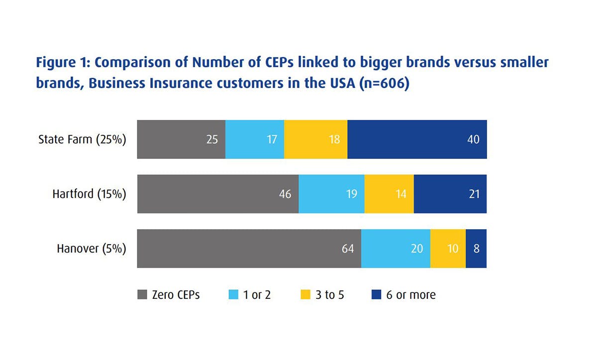 Ehrenberg-Bass Institute LinkedIn B2B Institute category entry points