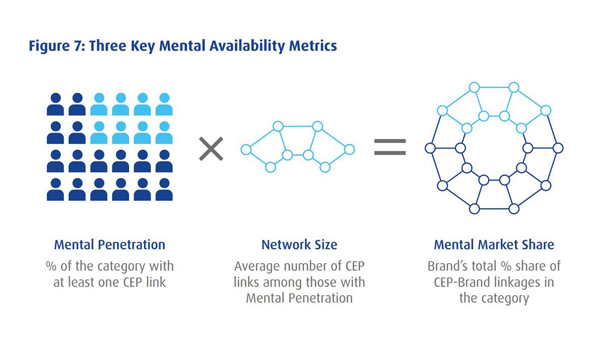 Ehrenberg-Bass LinkedIn B2B Institute category entry points