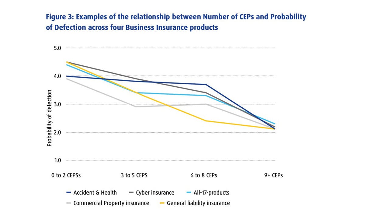 LinkedIn/Ehrenberg-Bass