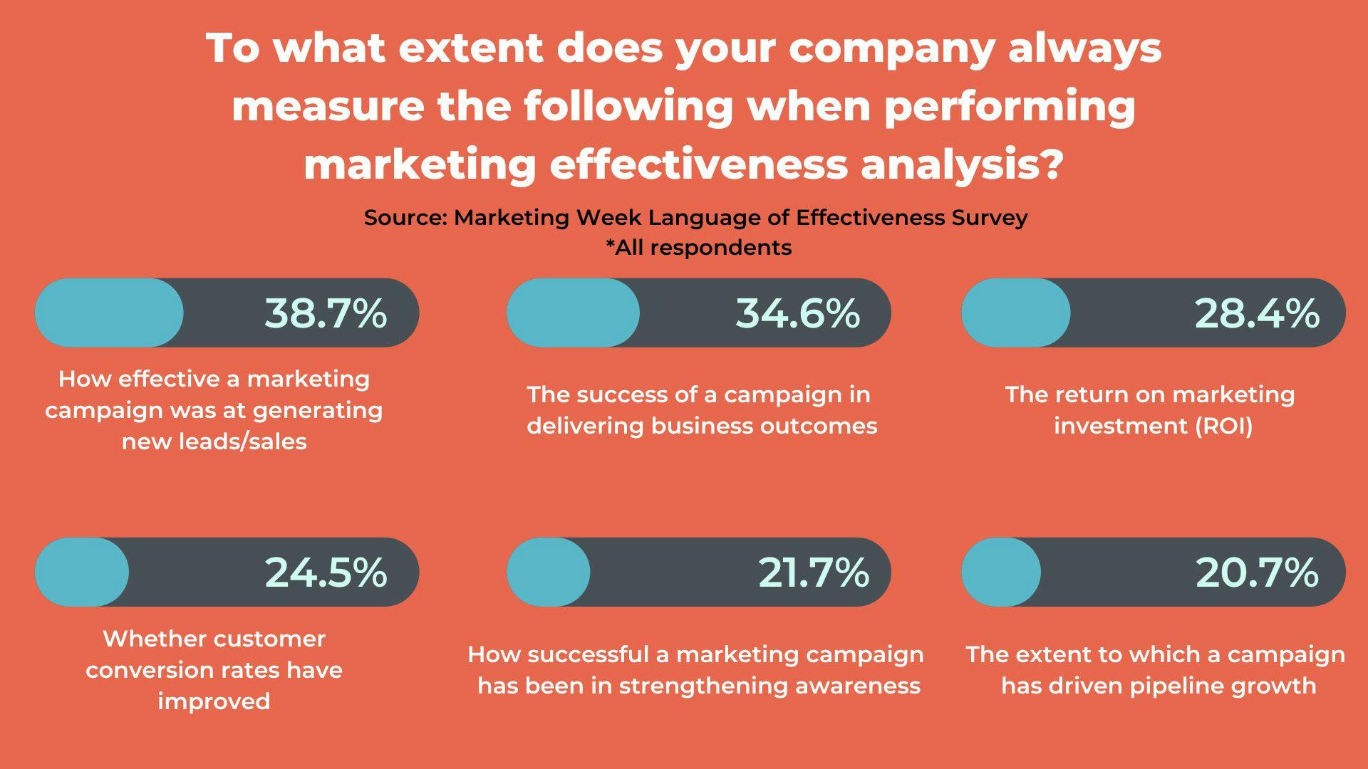 Language of Effectiveness