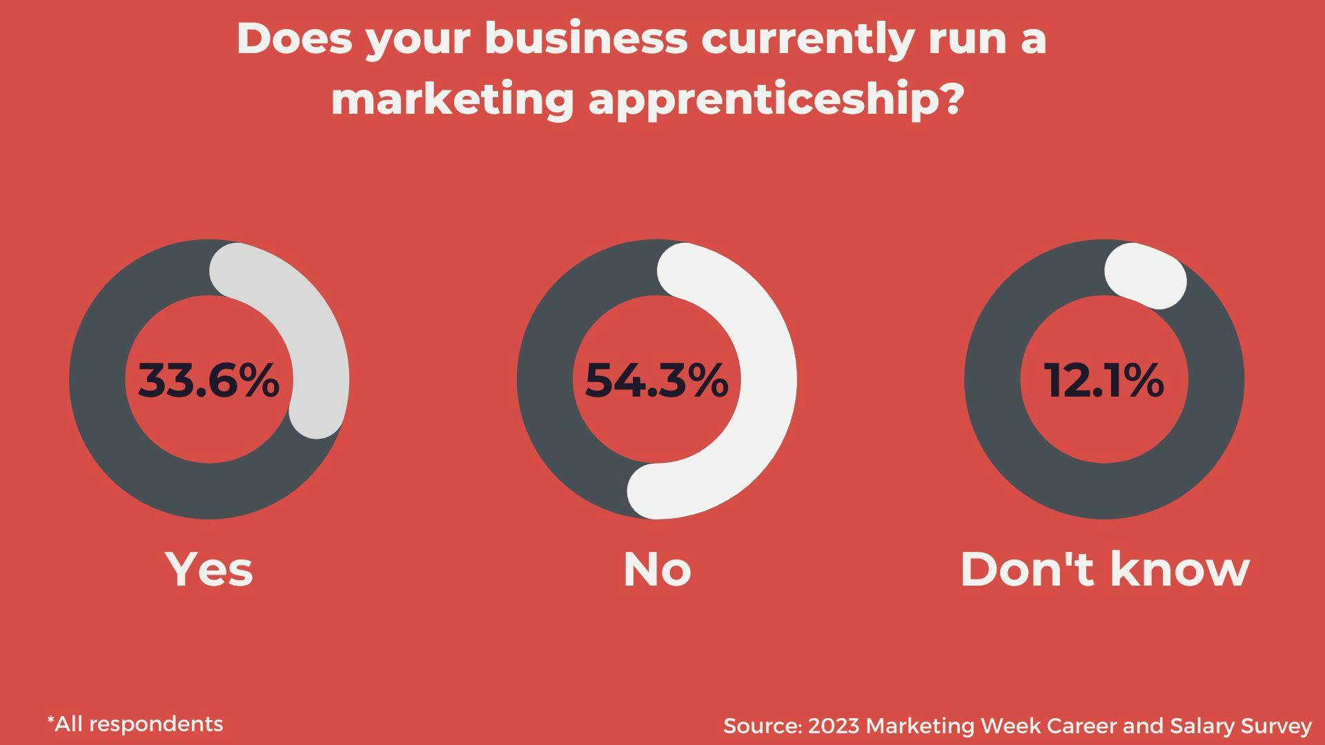 Career & Salary Survey 2023