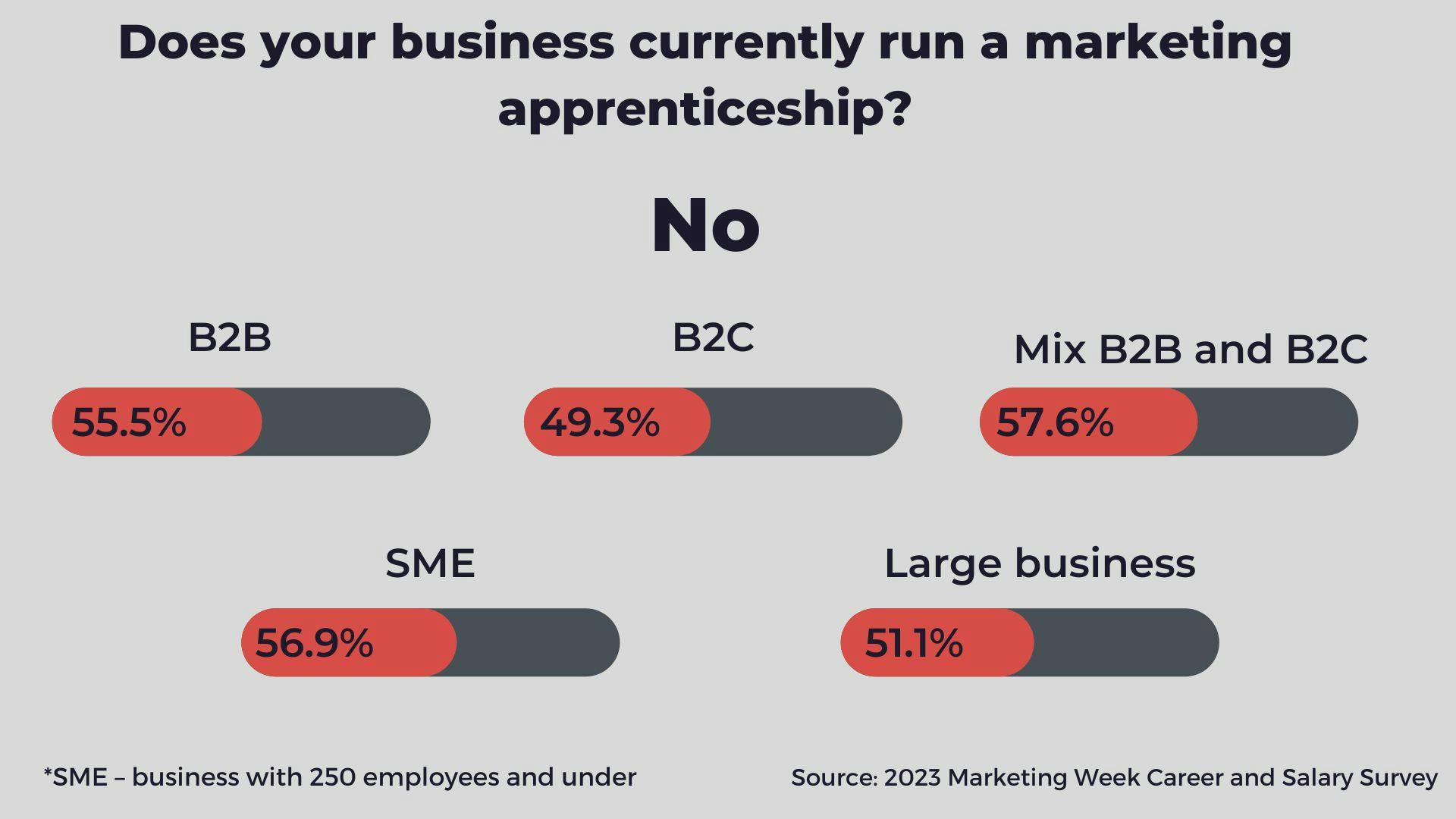 Career & Salary Survey 2023