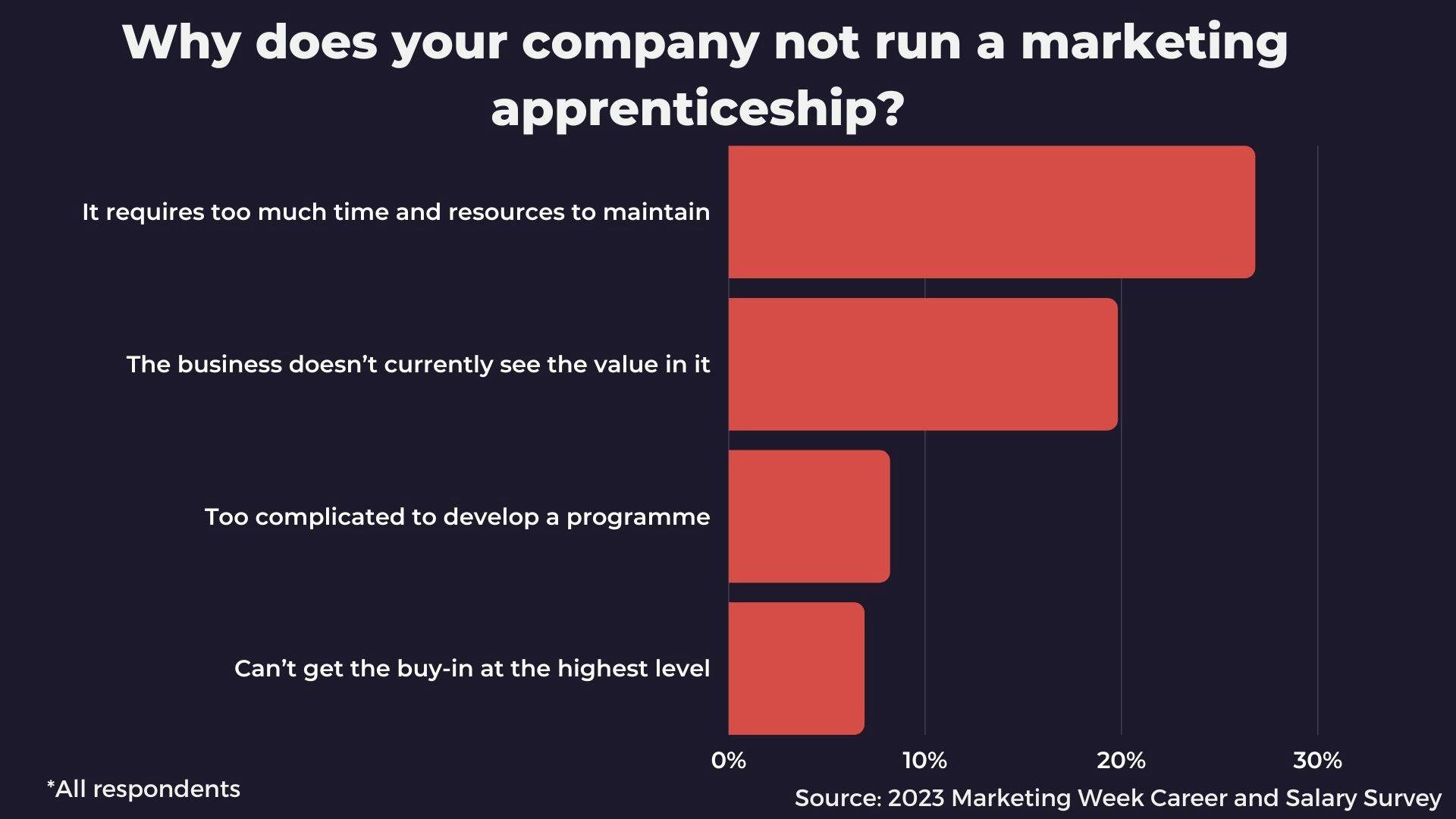 Career & Salary Survey 2023