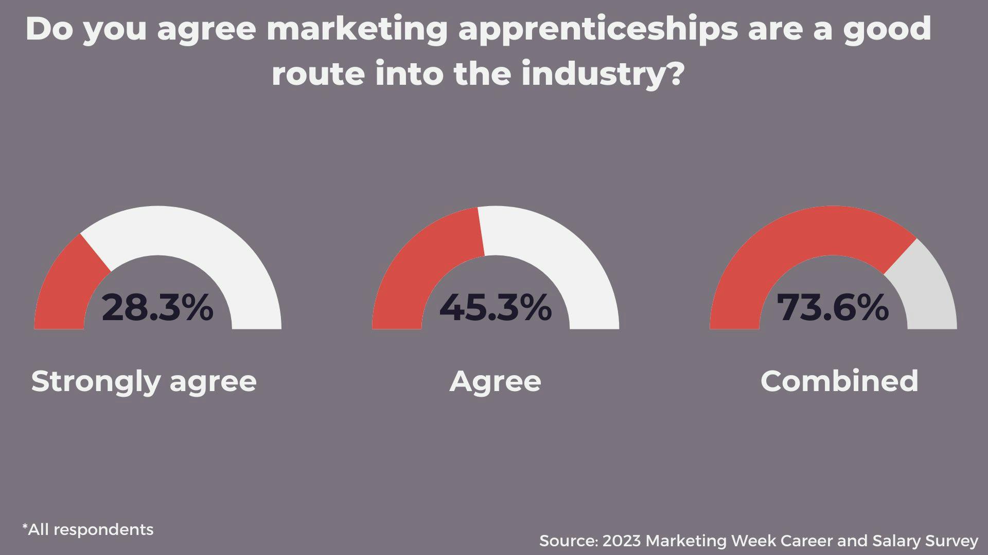 Career & Salary Survey 2023