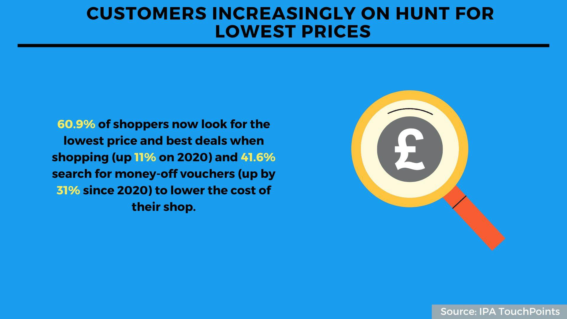 Grocery inflation, Pride, social use: 5 interesting stats to start your ...