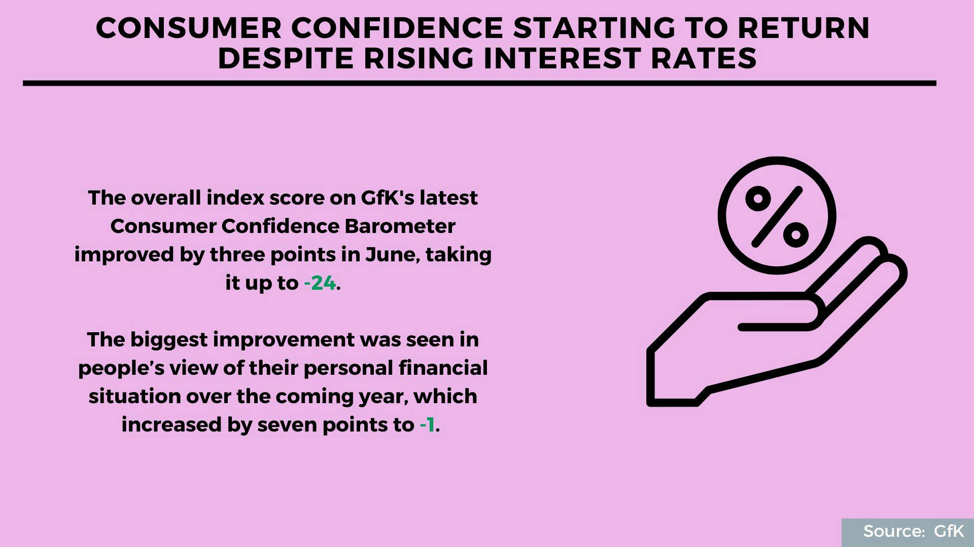 Grocery inflation, Pride, social use: 5 interesting stats to start your ...