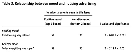 Don’t just target an audience, target their mood