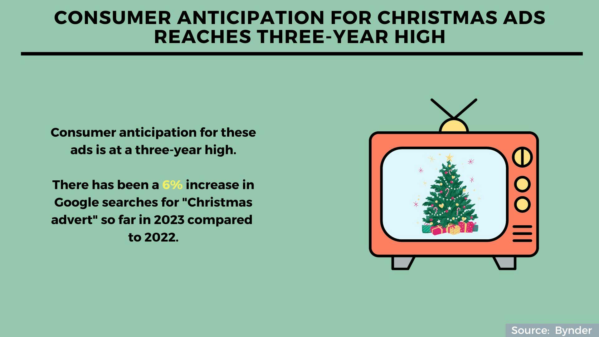 Long-term investment, retail discounts, festive ads: 5 interesting ...