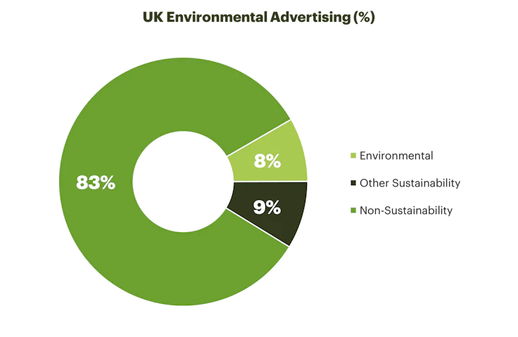 ITV System1 ad proportion