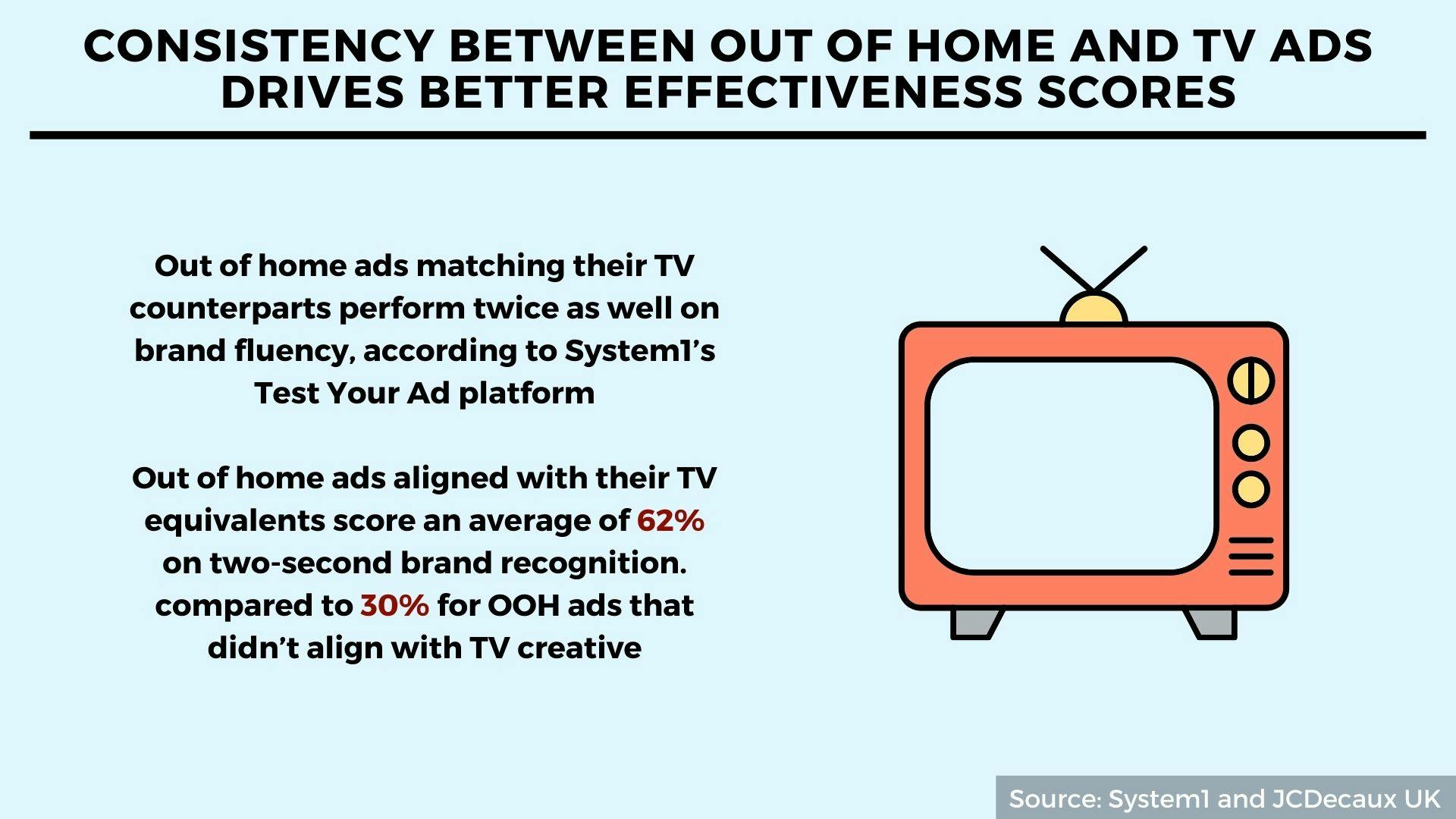 Expanded marketing teams, consistent ads, shop price inflation: 5 ...