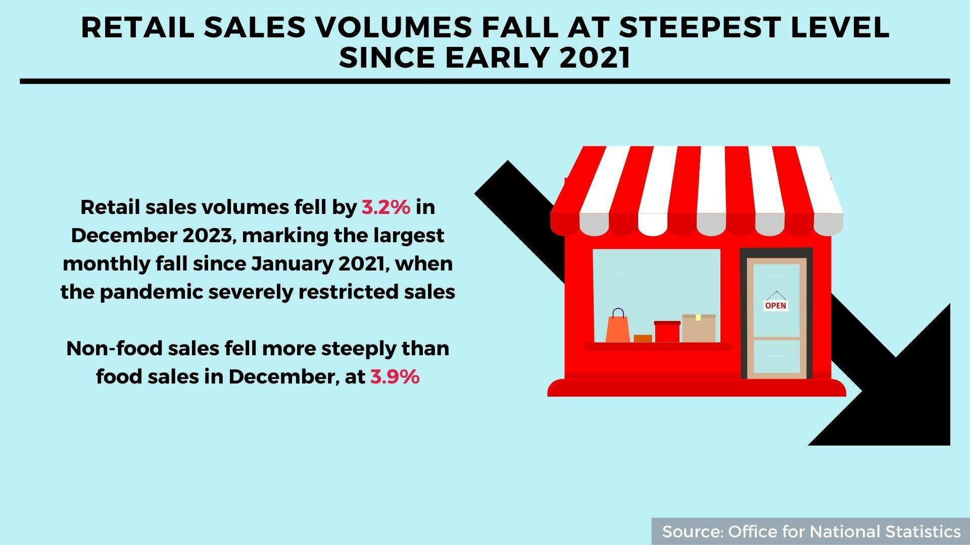 Retail sales, inflation, marketing budgets: 5 interesting stats to ...