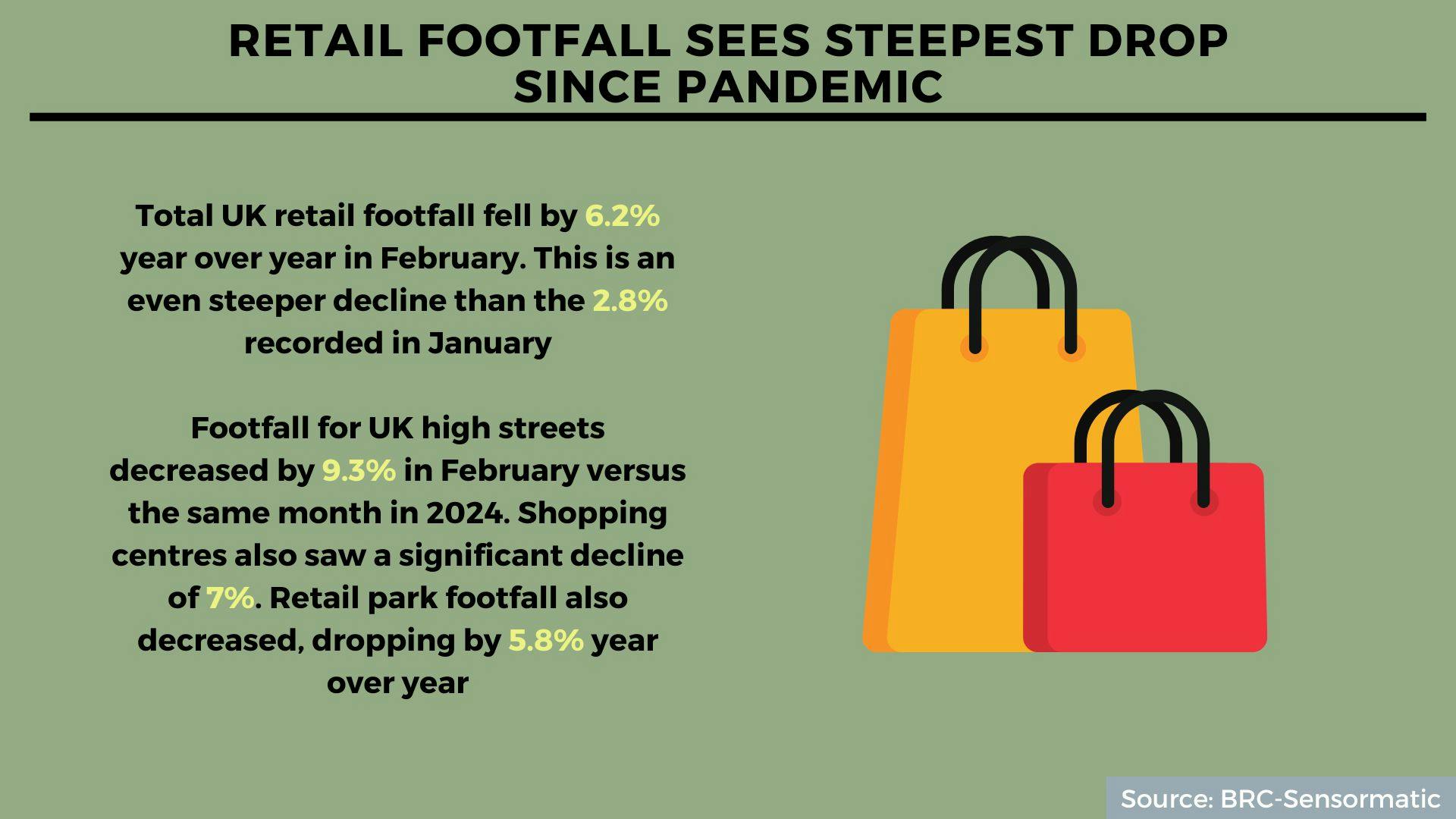 Job security, retail footfall, promotional spending: 5 interesting ...