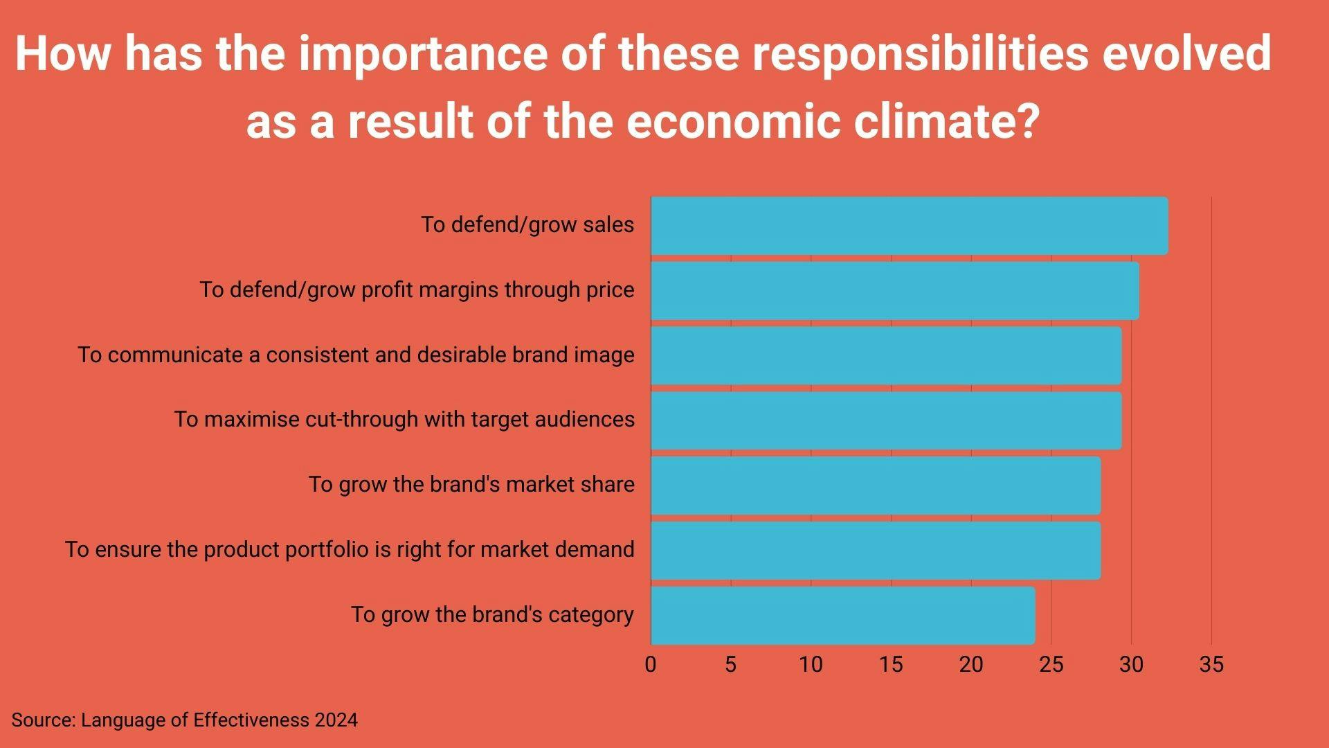 Language of Effectiveness 2024
