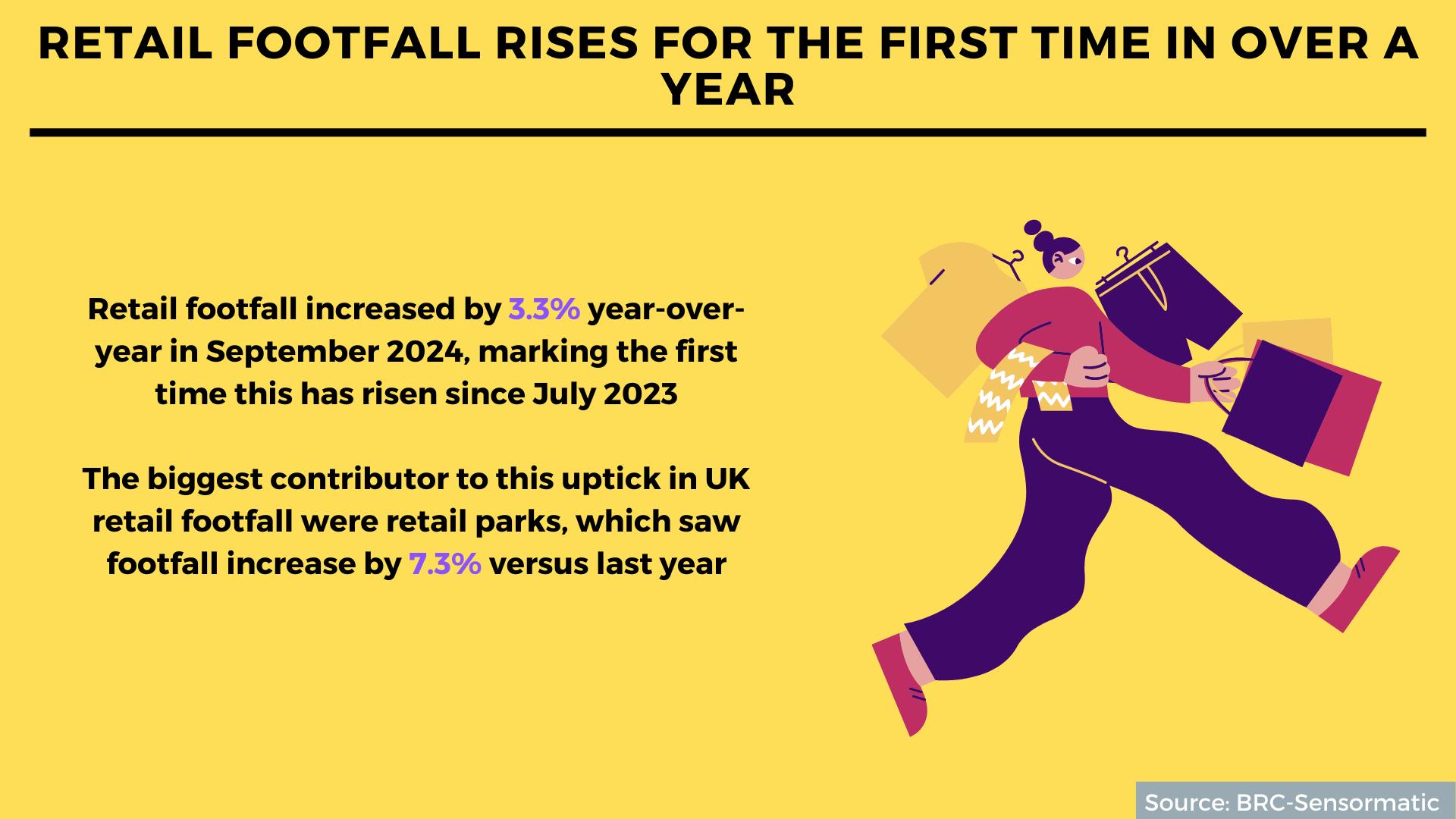 Long-form content, retail footfall, third-party cookies: 5 interesting ...