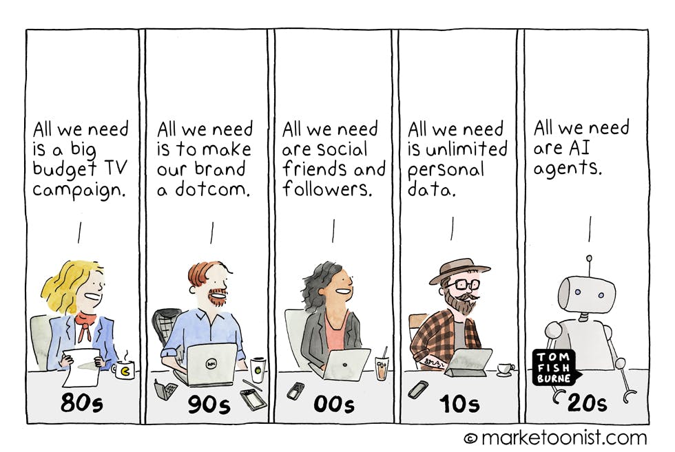 Marketoonist 