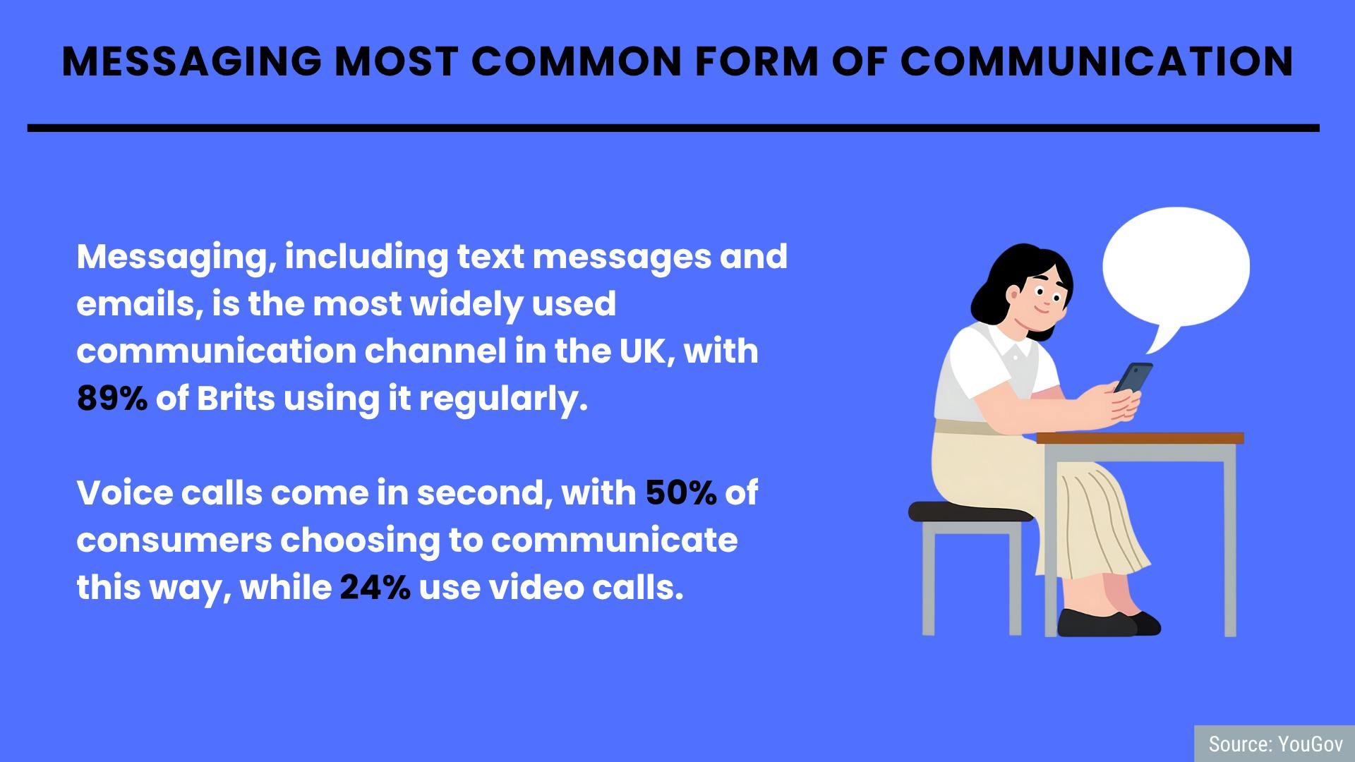 Meta’s growth, messaging, budgets: 5 interesting stats to start your week