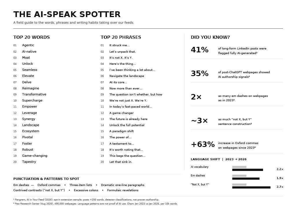 Marketers need to bin AI-speak before we all sound the same