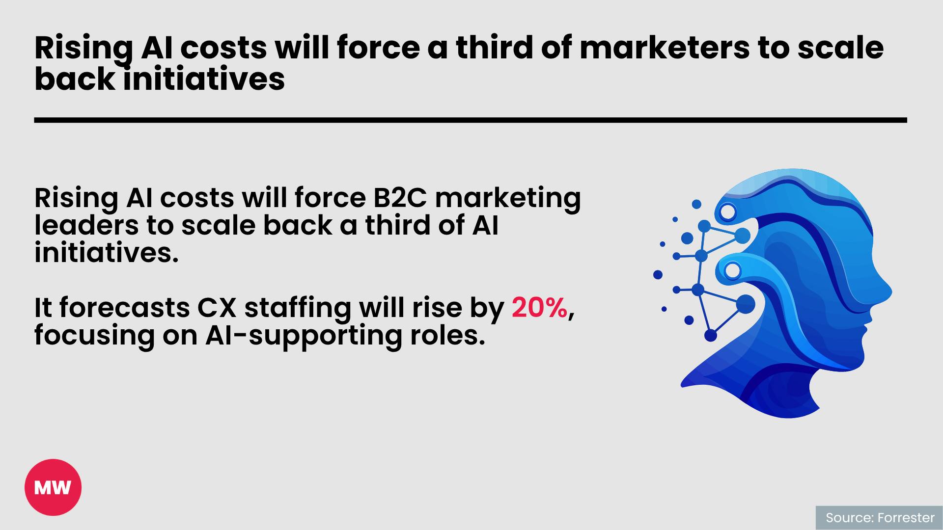 Shrinking timelines, AI costs, consumer: 5 interesting stats